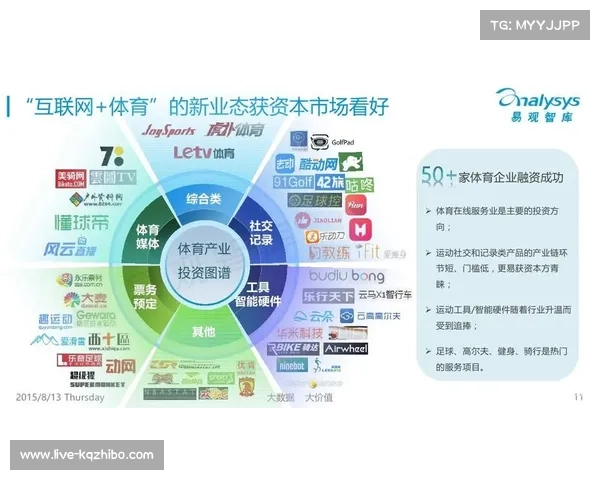 体育产业发展形成多路纵队 凸显特色优势